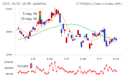 ニッケチャート