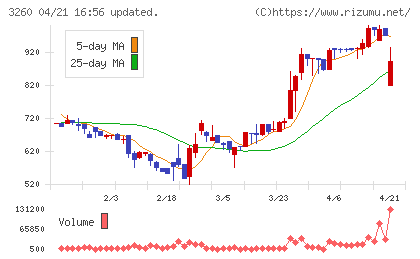 エスポアチャート