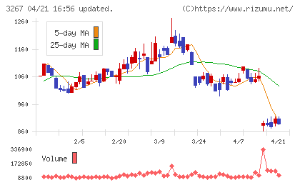 フィル・カンパニーチャート
