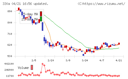 ＴａｌｅｎｔＸチャート