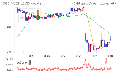 ランシステムチャート