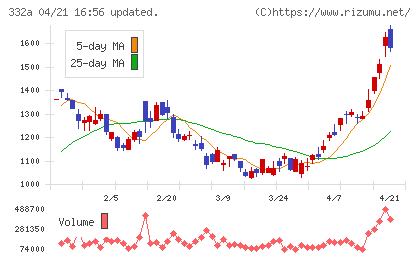 ミークチャート