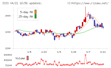 あさひチャート