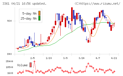 トーエルチャート
