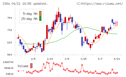 ダイナミックマッププラットフォームチャート