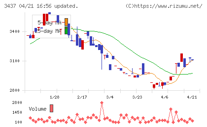 特殊電極チャート