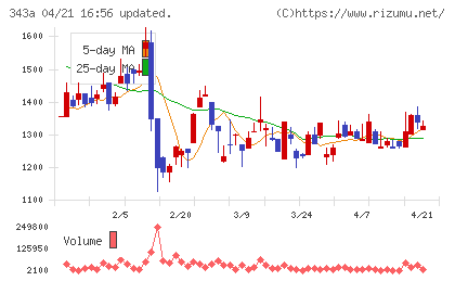 ＩＡＣＥトラベルチャート