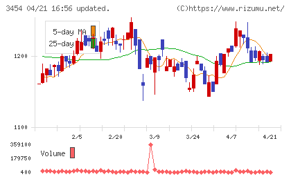 ファーストブラザーズチャート