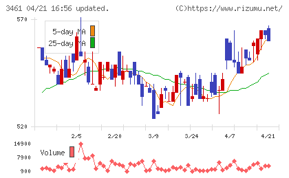 パルマチャート