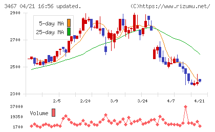 アグレ都市デザインチャート