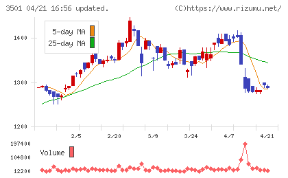 ＳＵＭＩＮＯＥチャート