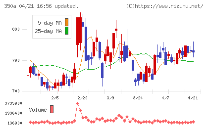 デジタルグリッドチャート