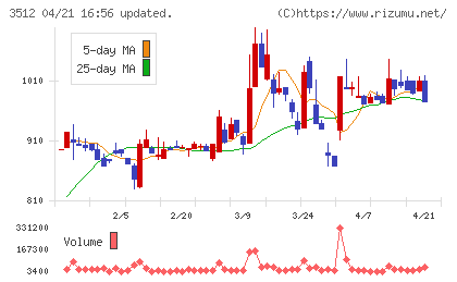 日本フエルトチャート