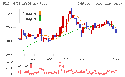 イチカワチャート