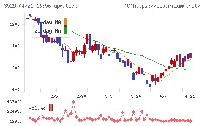 アツギチャート
