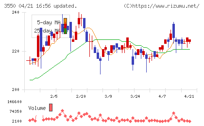 スタジオアタオチャート
