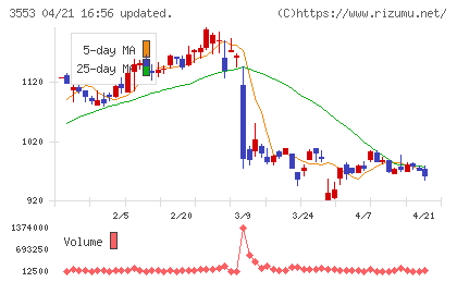共和レザーチャート