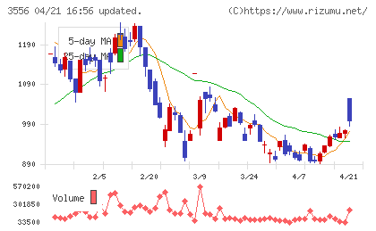 リネットジャパングループチャート