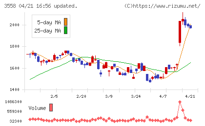 ジェイドグループチャート