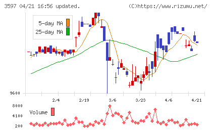 自重堂チャート
