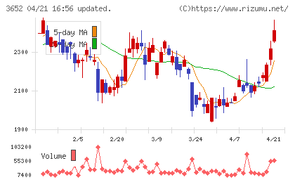 ディジタルメディアプロフェッショナルチャート