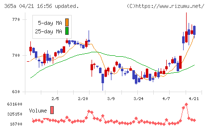 伊澤タオルチャート
