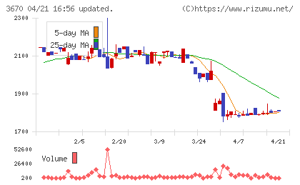協立情報通信チャート