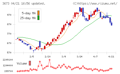 ブロードリーフチャート