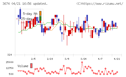 オークファンチャート
