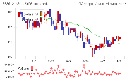 ディー・エル・イーチャート