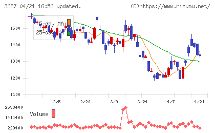 フィックスターズチャート