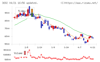 ＦＦＲＩチャート