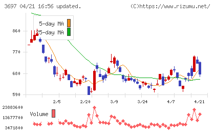 ＳＨＩＦＴチャート