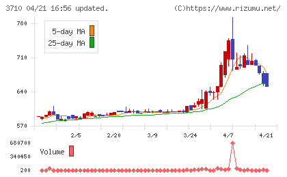 ジョルダンチャート