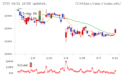 ソフトウェア・サービスチャート