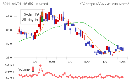 セックチャート