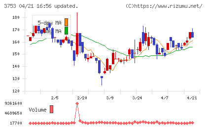 フライトソリューションズチャート
