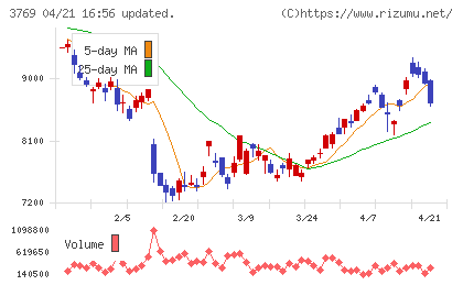 ＧＭＯペイメントゲートウェイチャート
