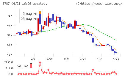 テクノマセマティカルチャート