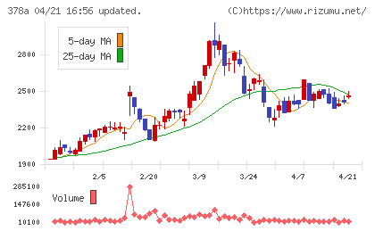 ヒットチャート