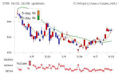 ＵＬＳグループチャート