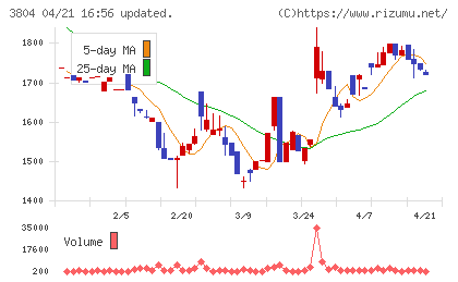 システム　ディチャート