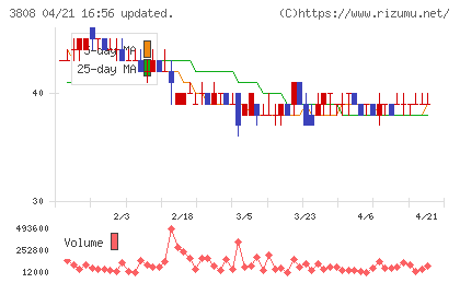 オーケーウェブチャート