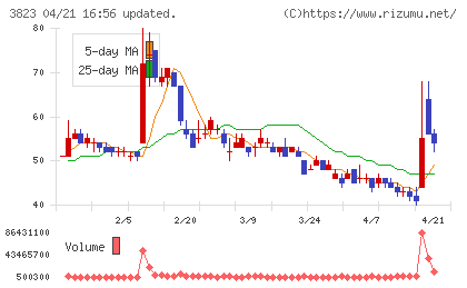 ＴＨＥ　ＷＨＹ　ＨＯＷ　ＤＯ　ＣＯＭＰＡＮＹチャート