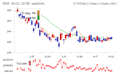 リミックスポイントチャート
