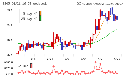 アイフリークモバイルチャート