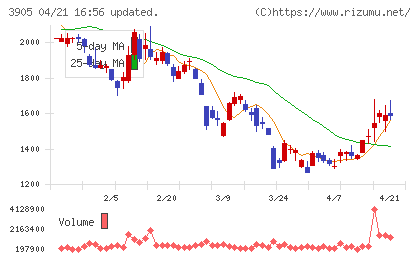 データセクションチャート