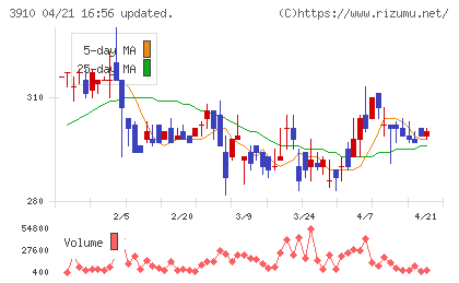 エムケイシステムチャート