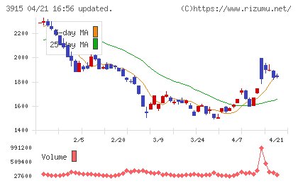 テラスカイチャート