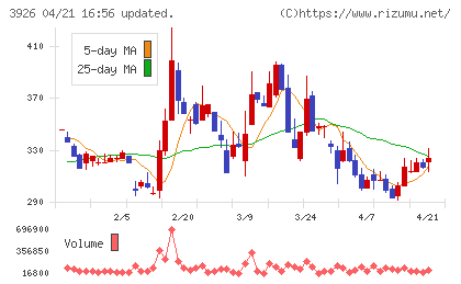 オープンドアチャート
